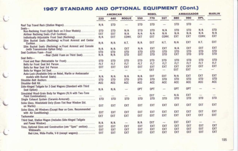 1967 AMC Data Book-195