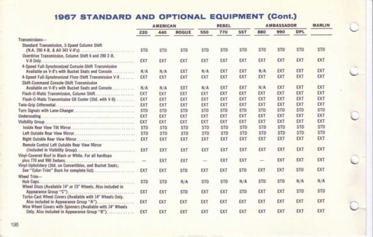1967 AMC Data Book-196