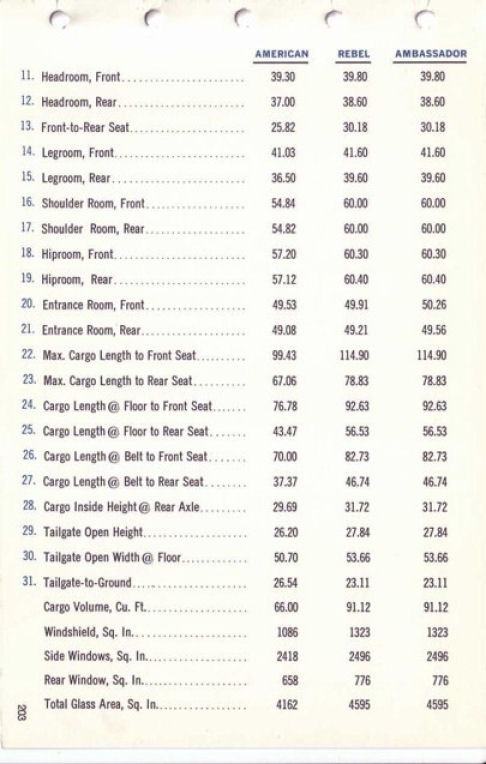 1967 AMC Data Book-203