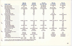 1967 AMC Data Book-207