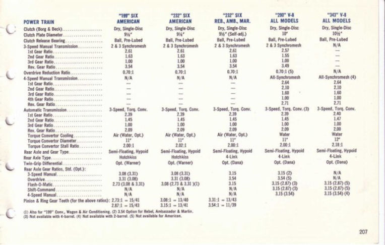 1967 AMC Data Book-207