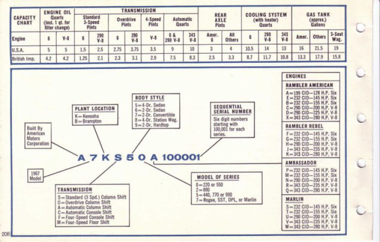 1967 AMC Data Book-208