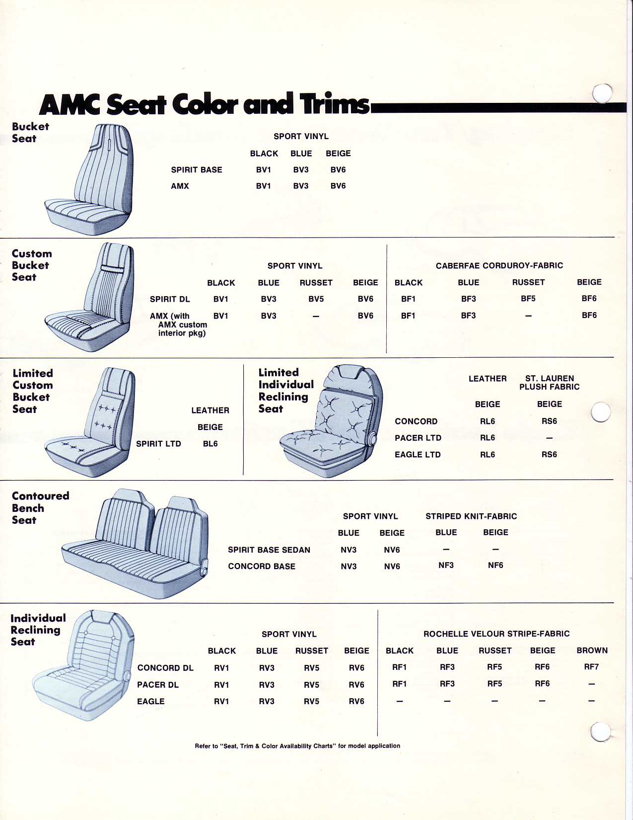1980 AMC Data Book-A23