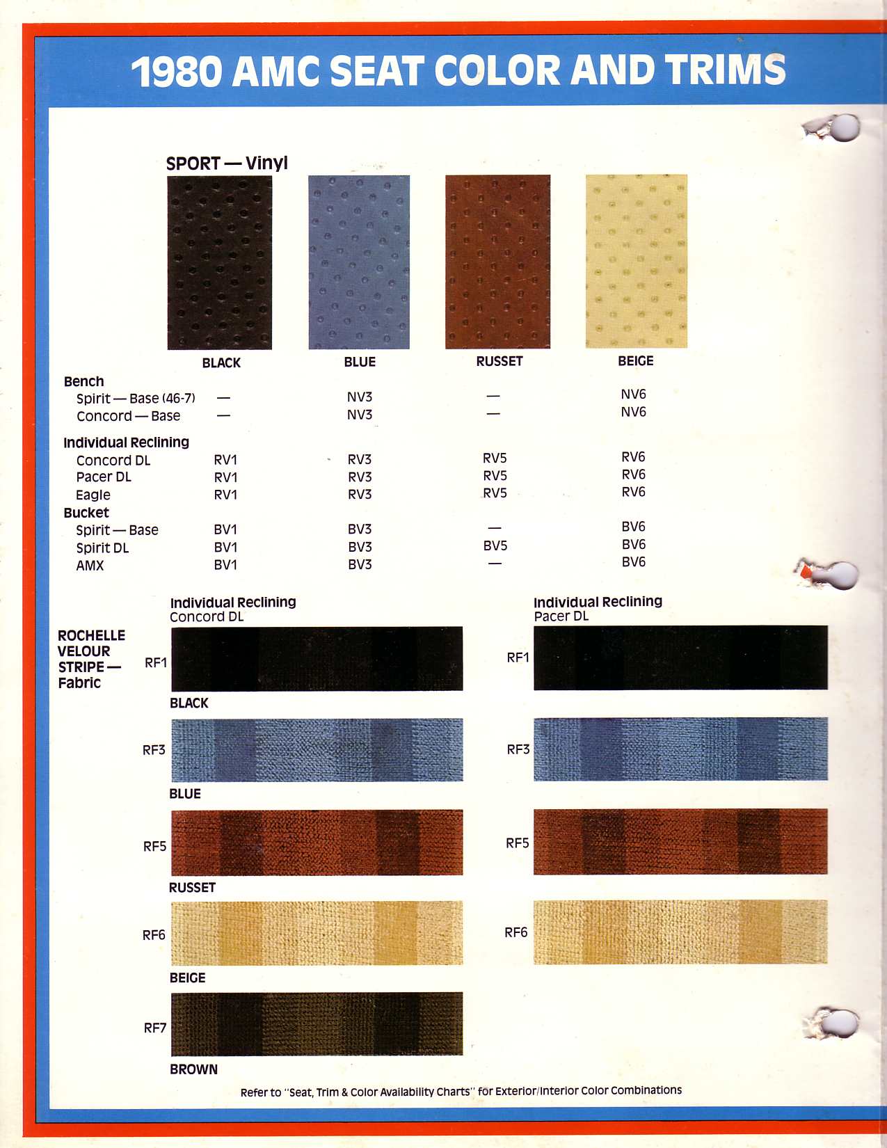 1980 AMC Data Book-A27