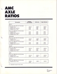 1980 AMC Data Book-B19
