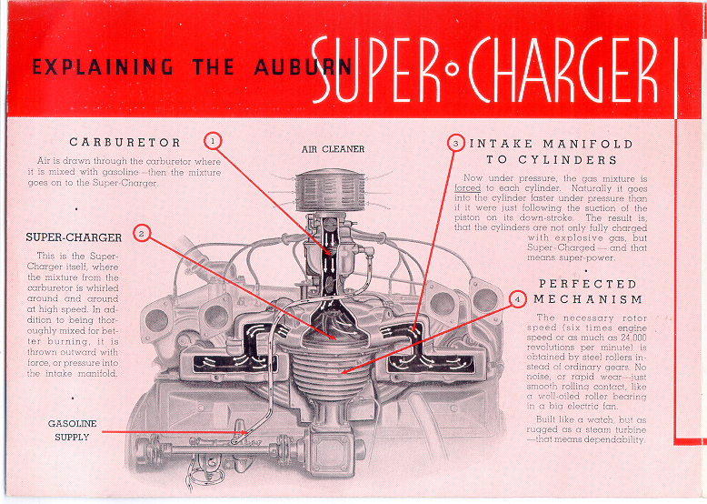 1935 Auburn brochure-02