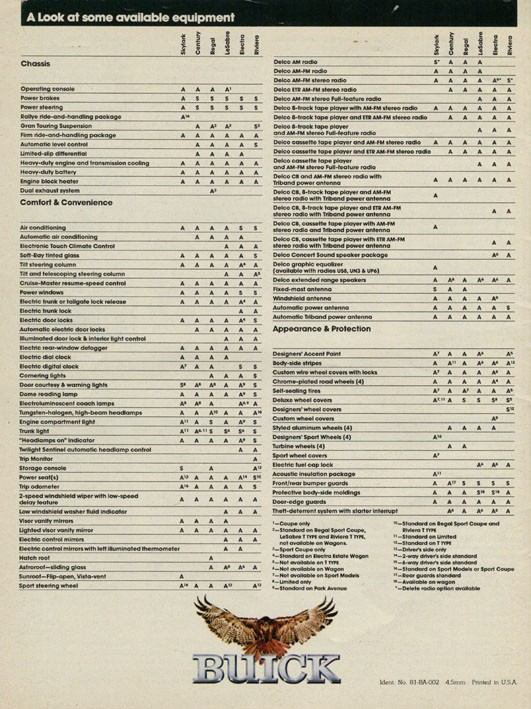 1981 Buick-a14