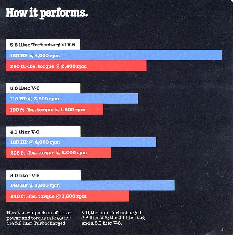 1983 Buick V6 Turbo-05