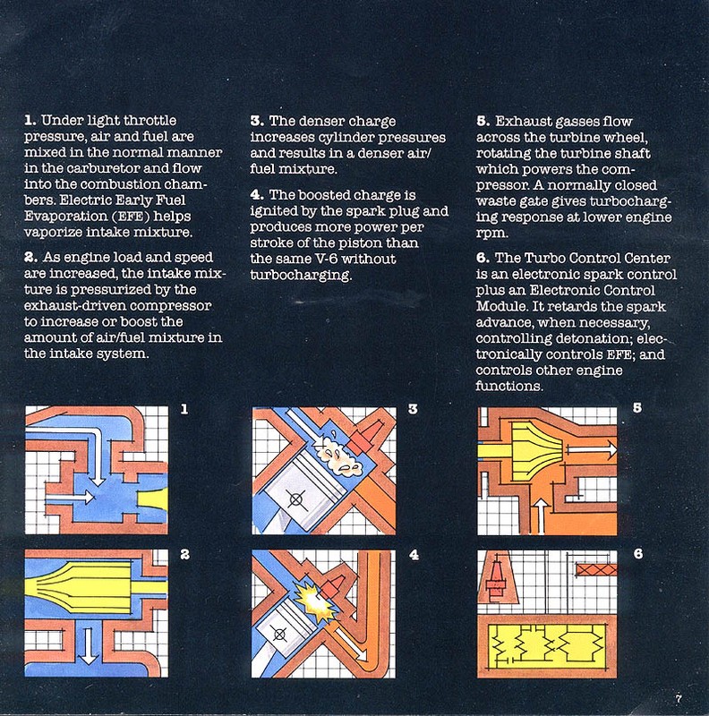 1983 Buick V6 Turbo-07