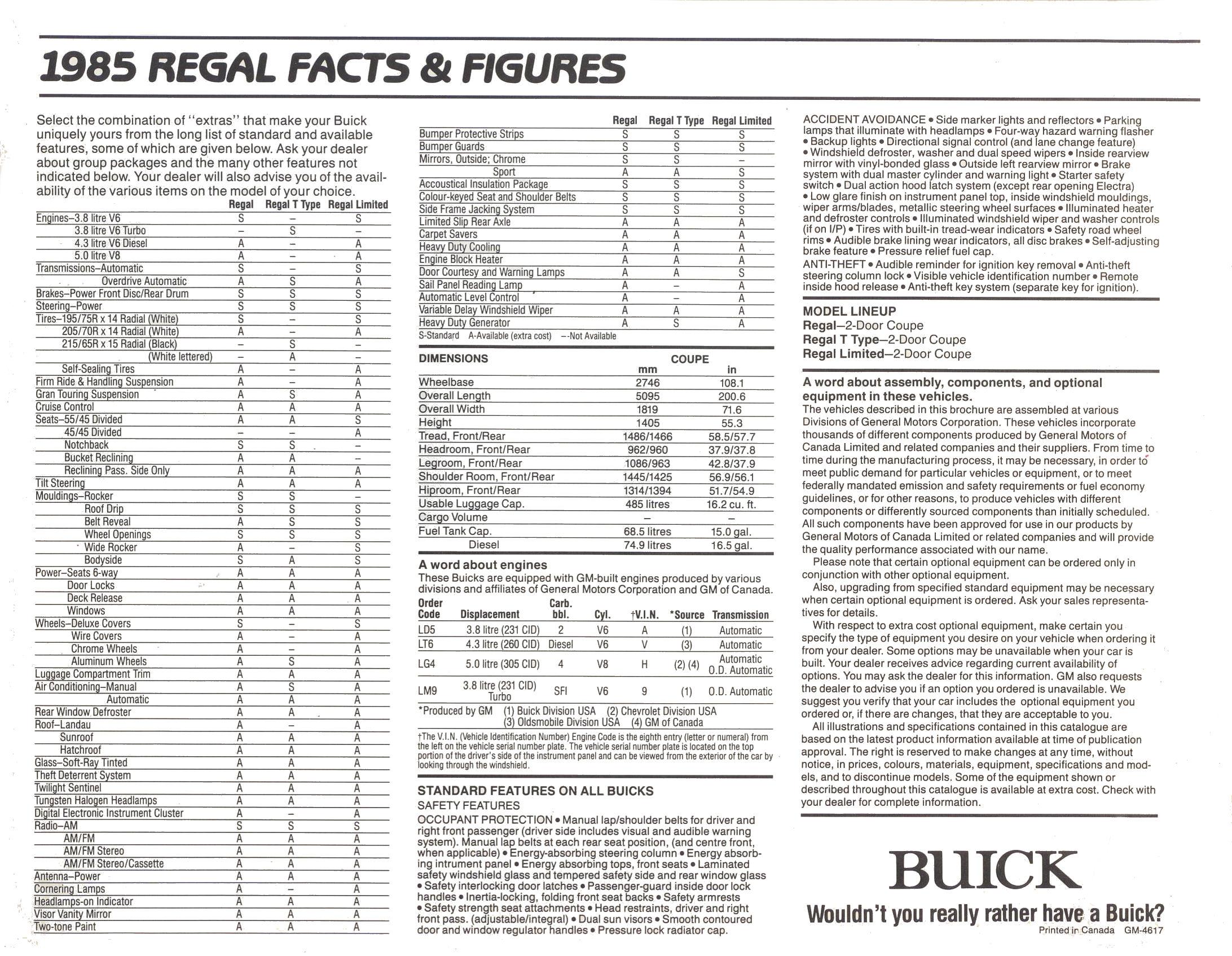 1985 Buick Regal  Cdn -07