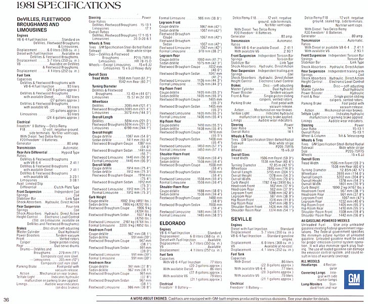 1981 Cadillac-38
