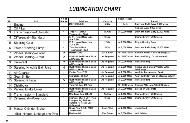 1965 Checker Owners Manual-23