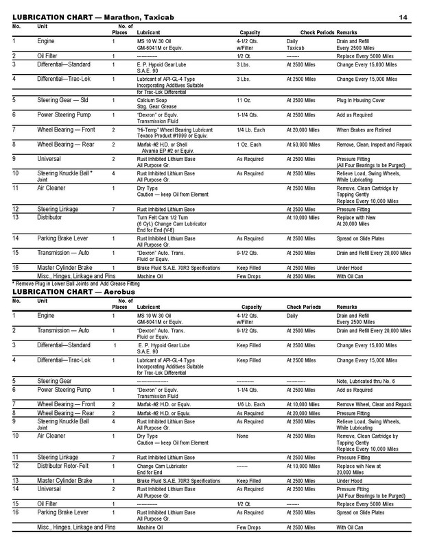 1971 Checker Owners Manual-14