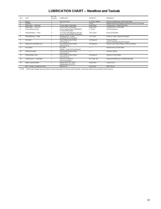 1977 Checker Owners Manual-23