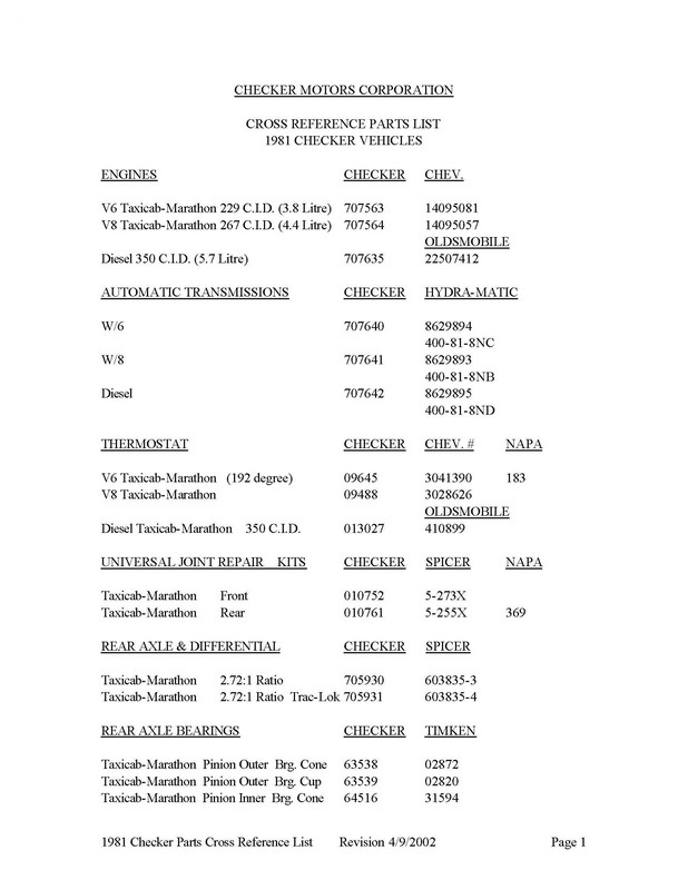 1981 Checker Cross Reference List-01