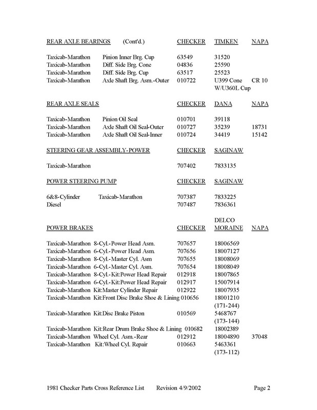 1981 Checker Cross Reference List-02