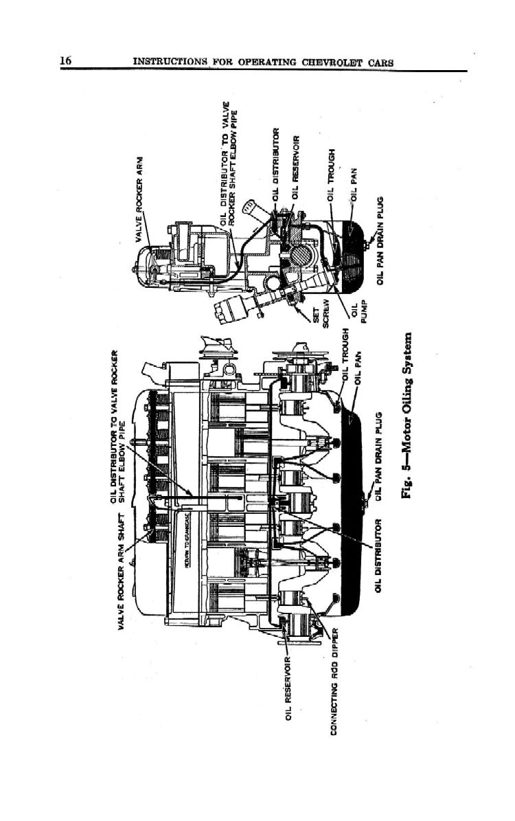 1930 Chevrolet Owners Manual-16