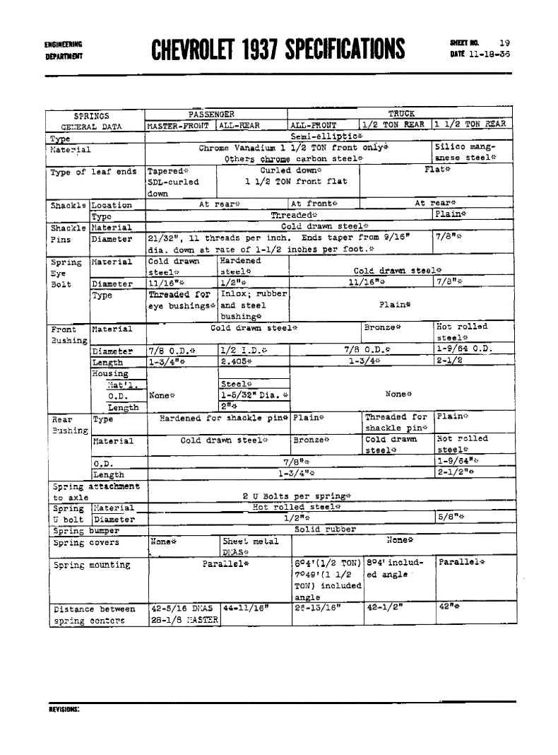 1937 Chevrolet Specs-19