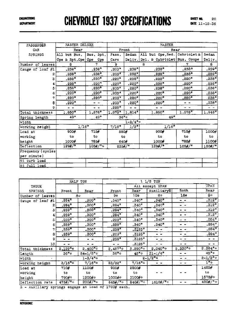 1937 Chevrolet Specs-20