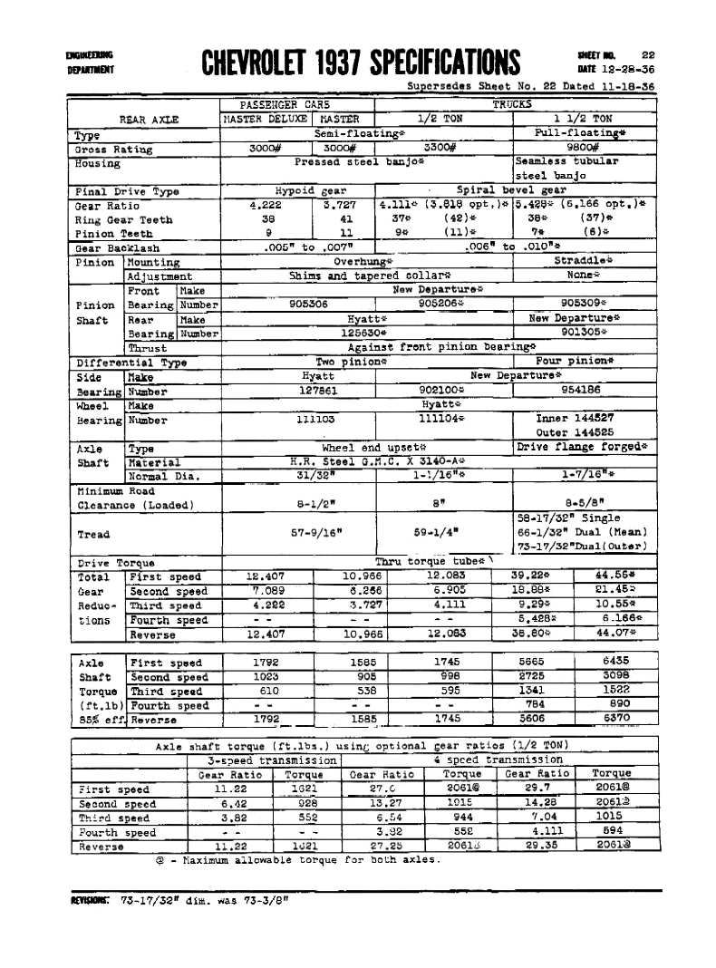 1937 Chevrolet Specs-22