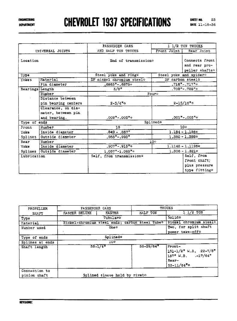 1937 Chevrolet Specs-23