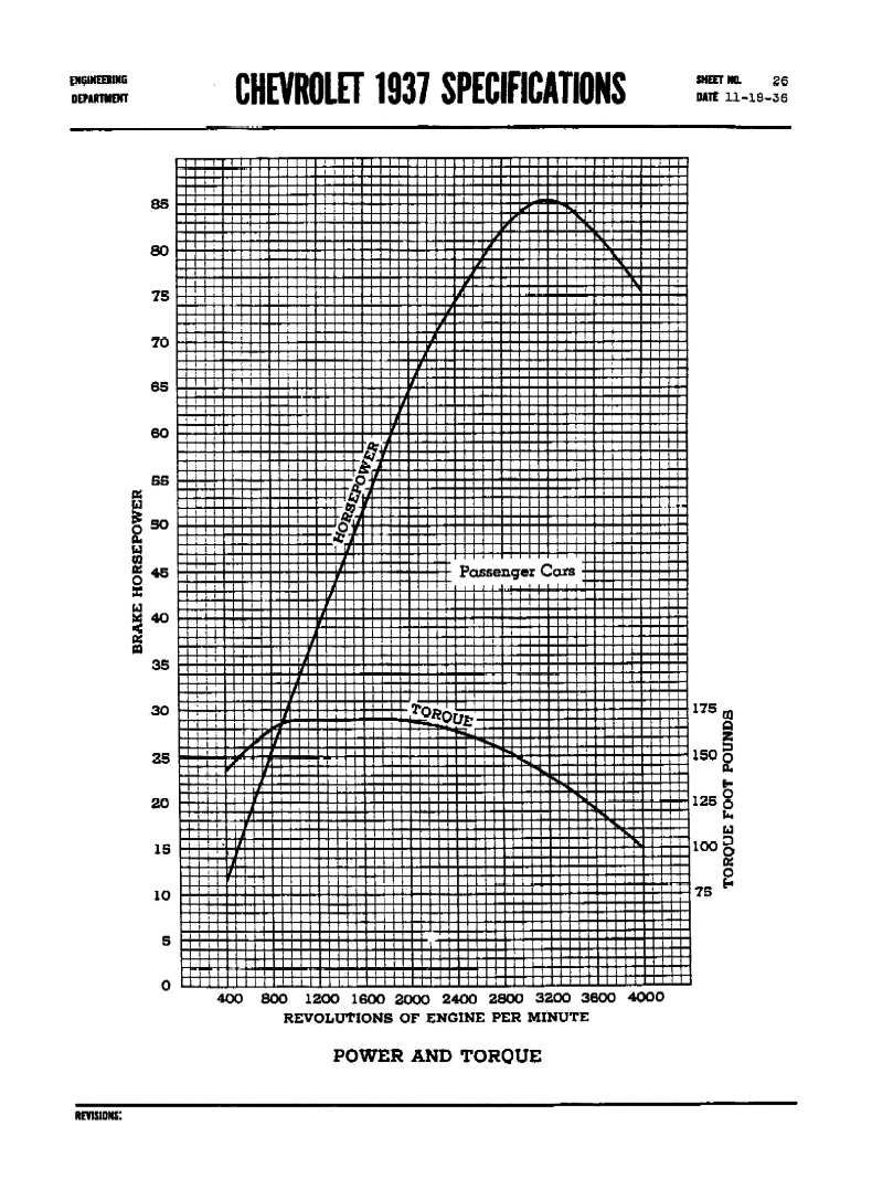 1937 Chevrolet Specs-26