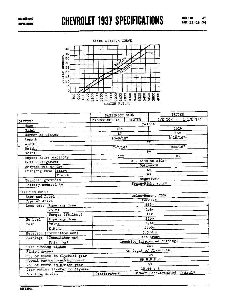 1937 Chevrolet Specs-37