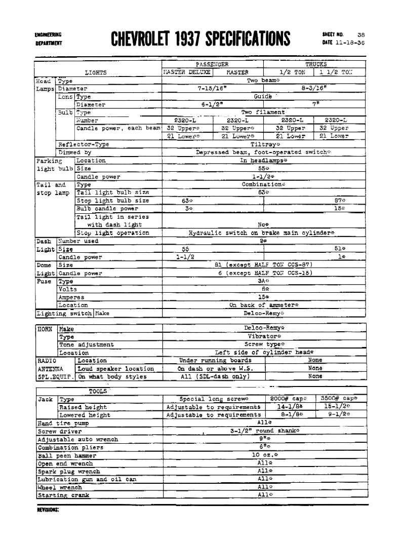 1937 Chevrolet Specs-38