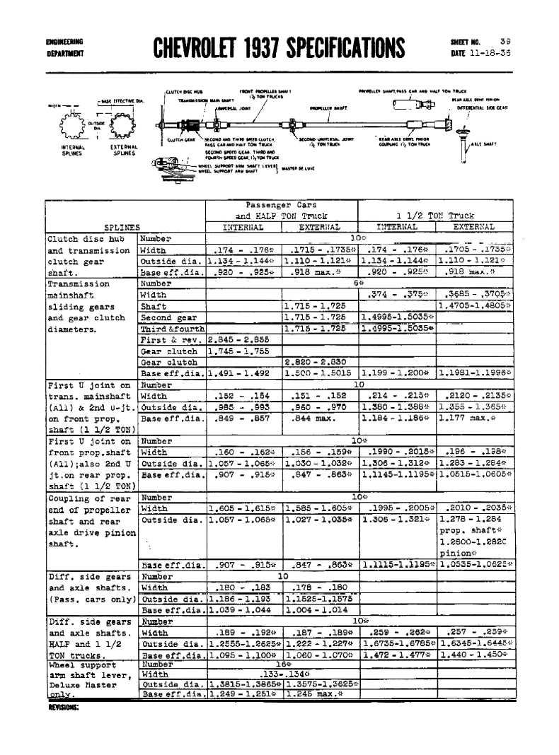 1937 Chevrolet Specs-39