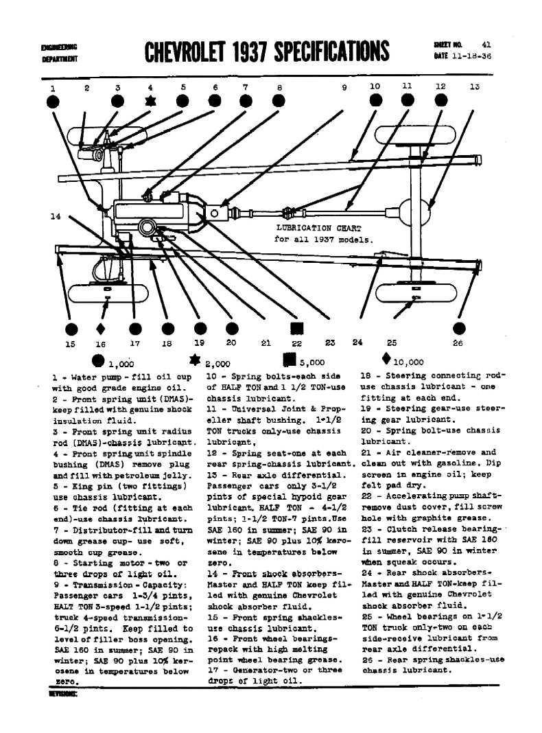 1937 Chevrolet Specs-41