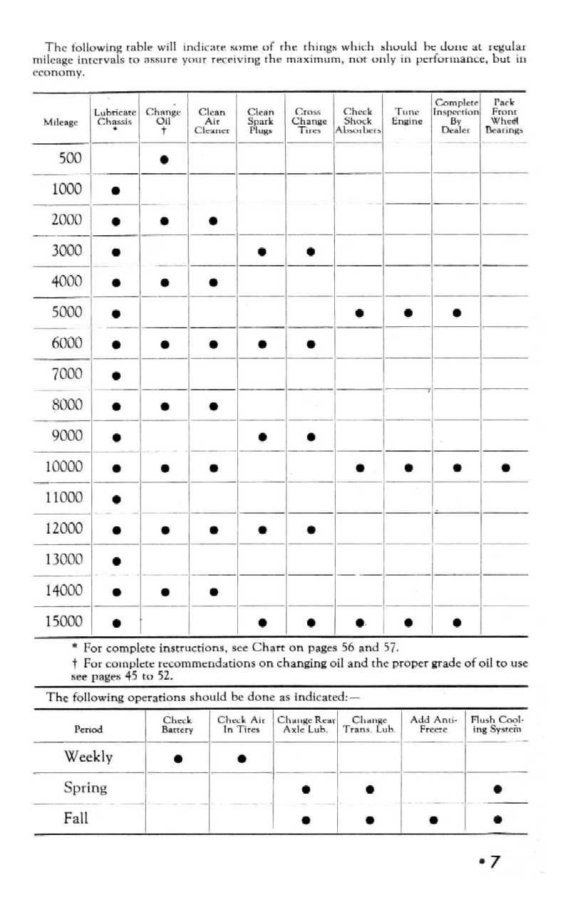 1946 Chevrolet Manual-07