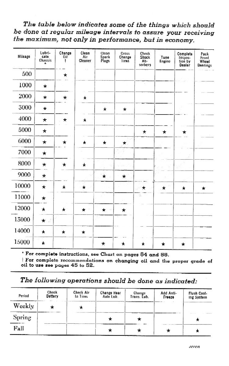 1947 Chevrolet Manual-07