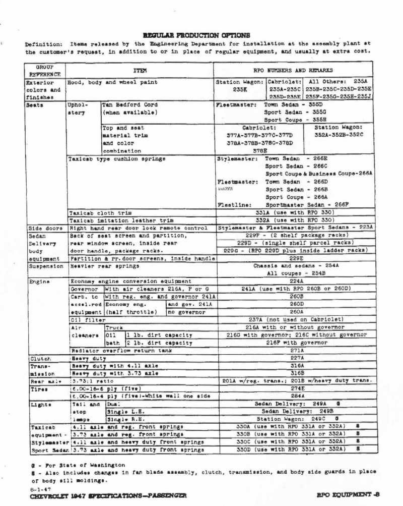 1947 Chevrolet Specs-08