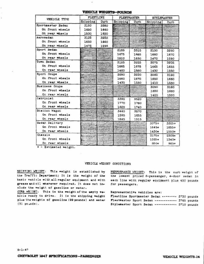 1947 Chevrolet Specs-14