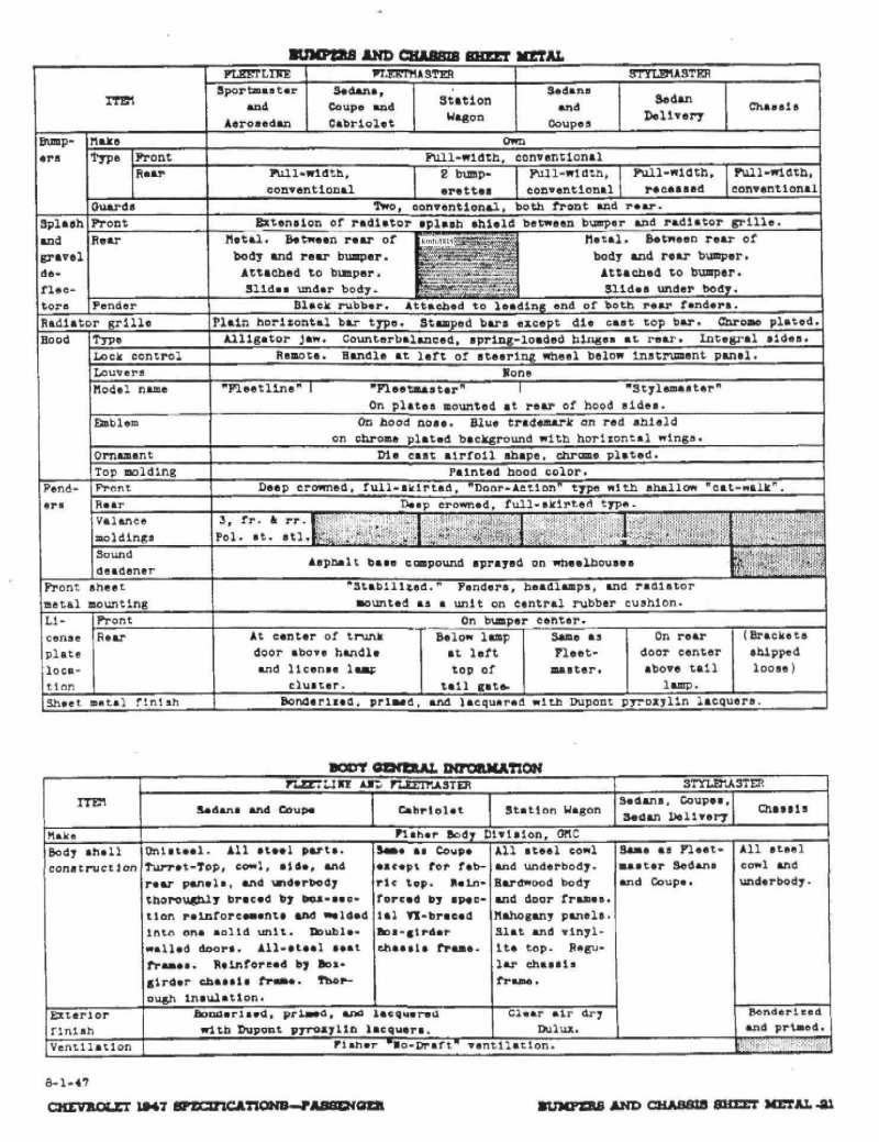 1947 Chevrolet Specs-21