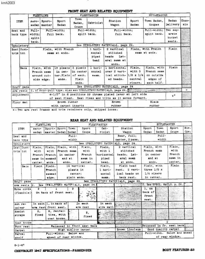 1947 Chevrolet Specs-23