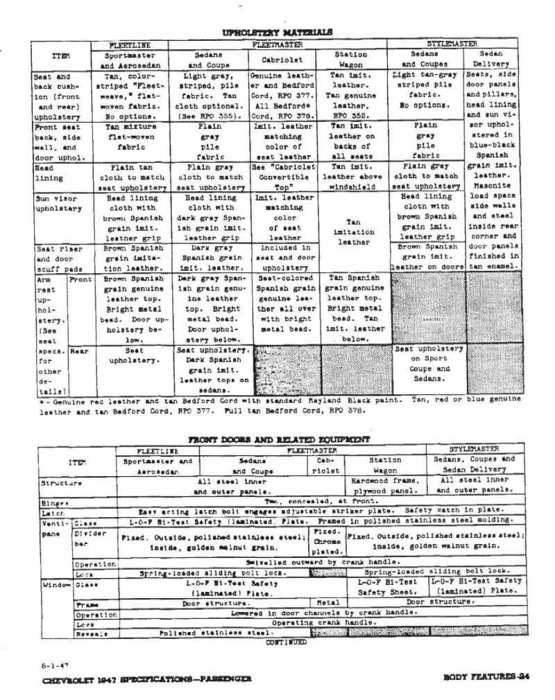 1947 Chevrolet Specs-24