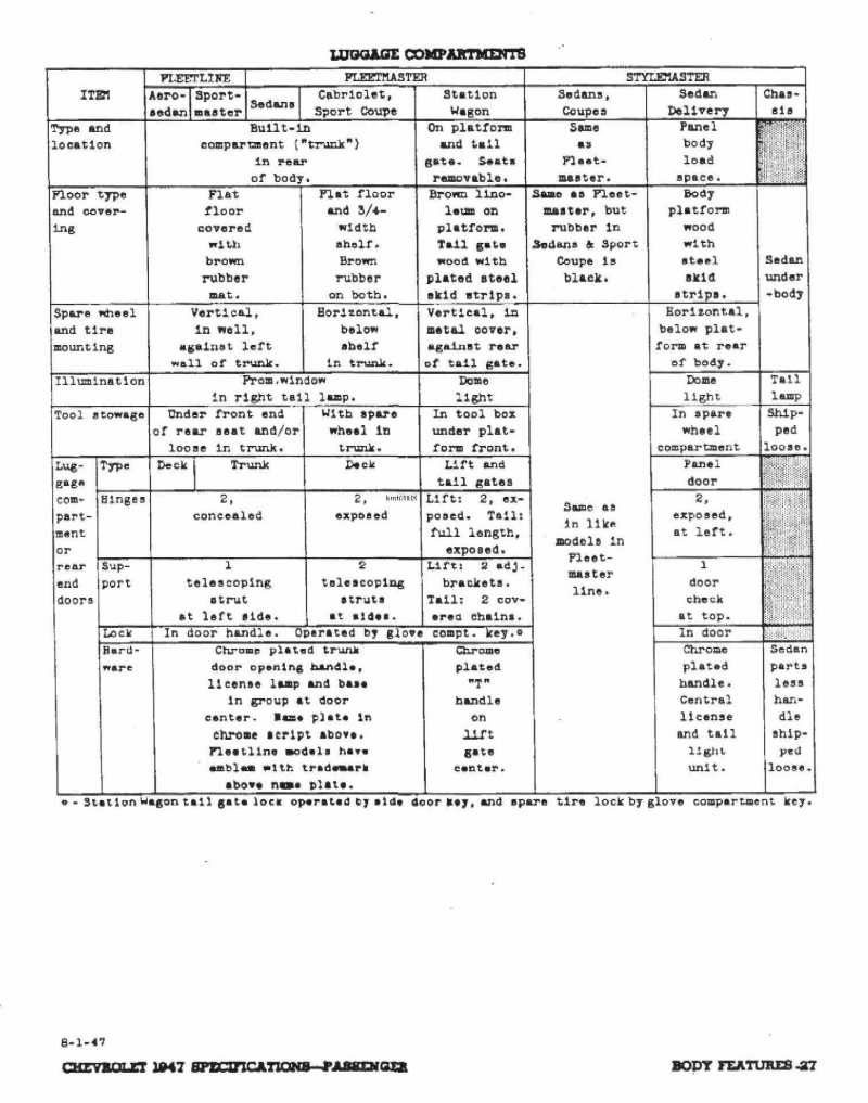 1947 Chevrolet Specs-27