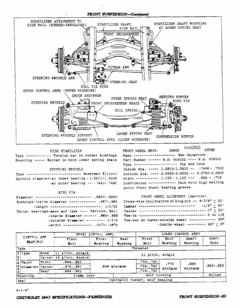 1947 Chevrolet Specs-30
