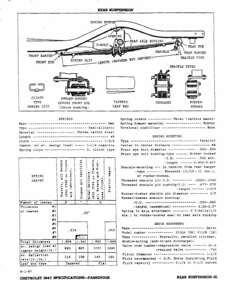 1947 Chevrolet Specs-31