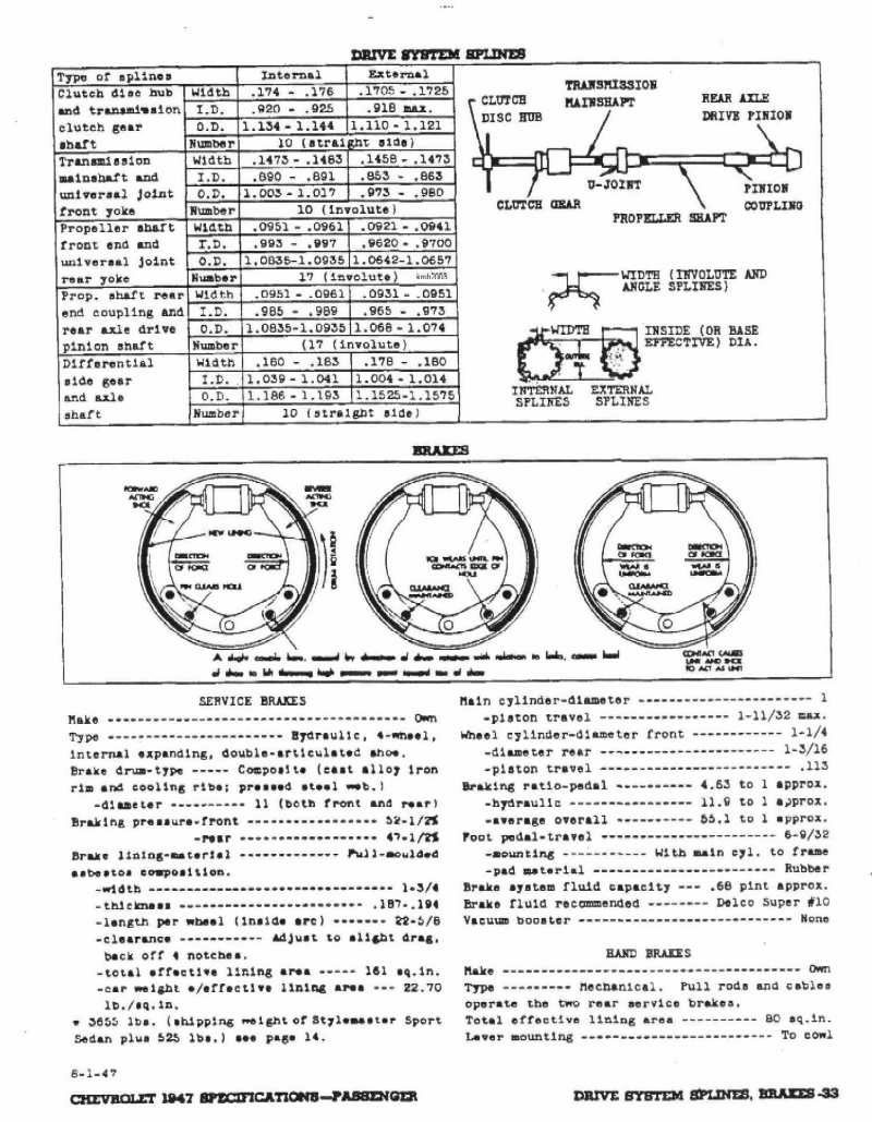 1947 Chevrolet Specs-33