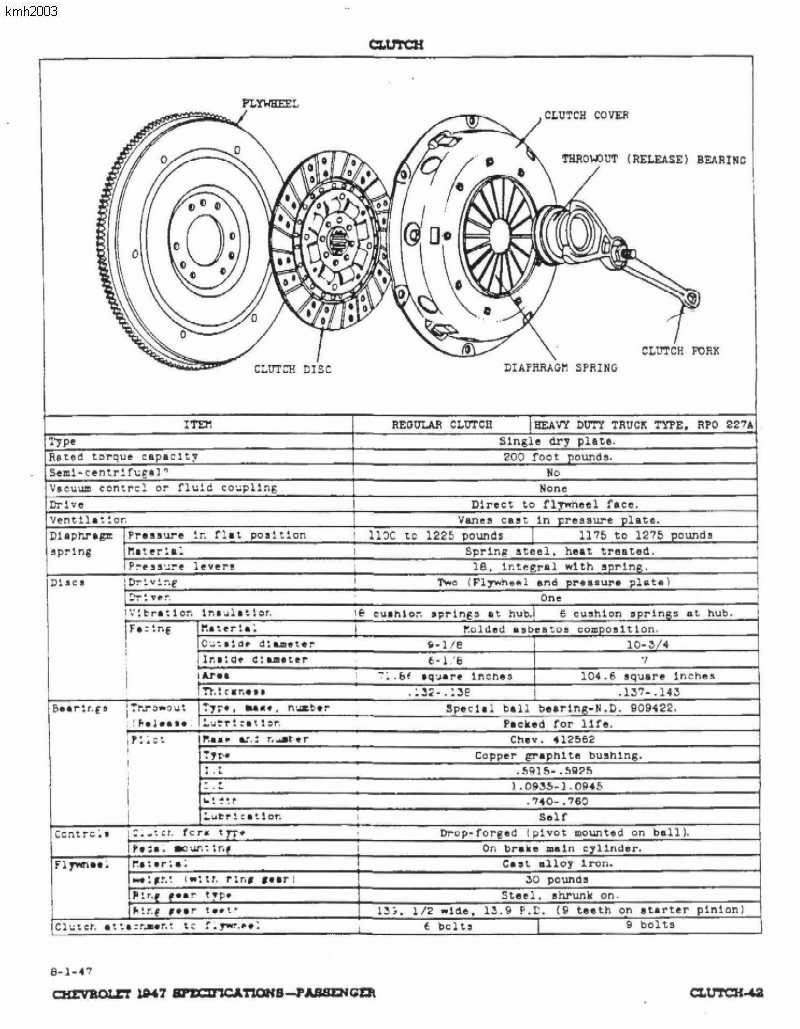 1947 Chevrolet Specs-42