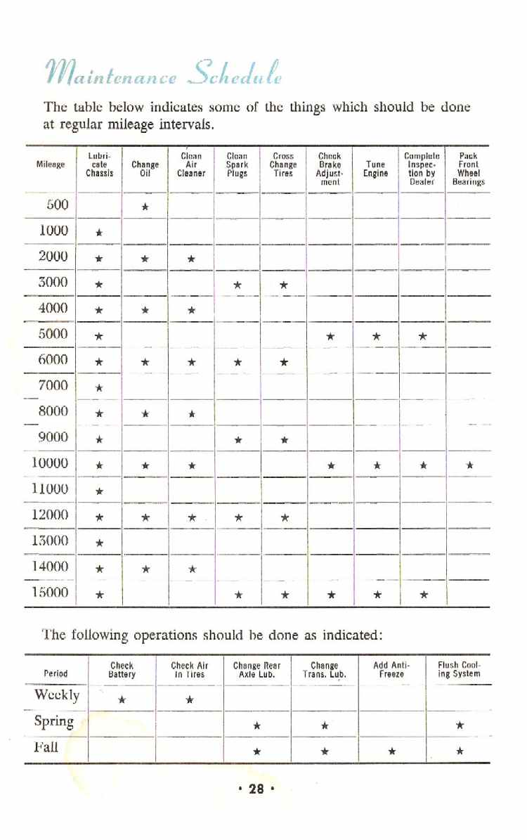 1949 Chevrolet Manual-28