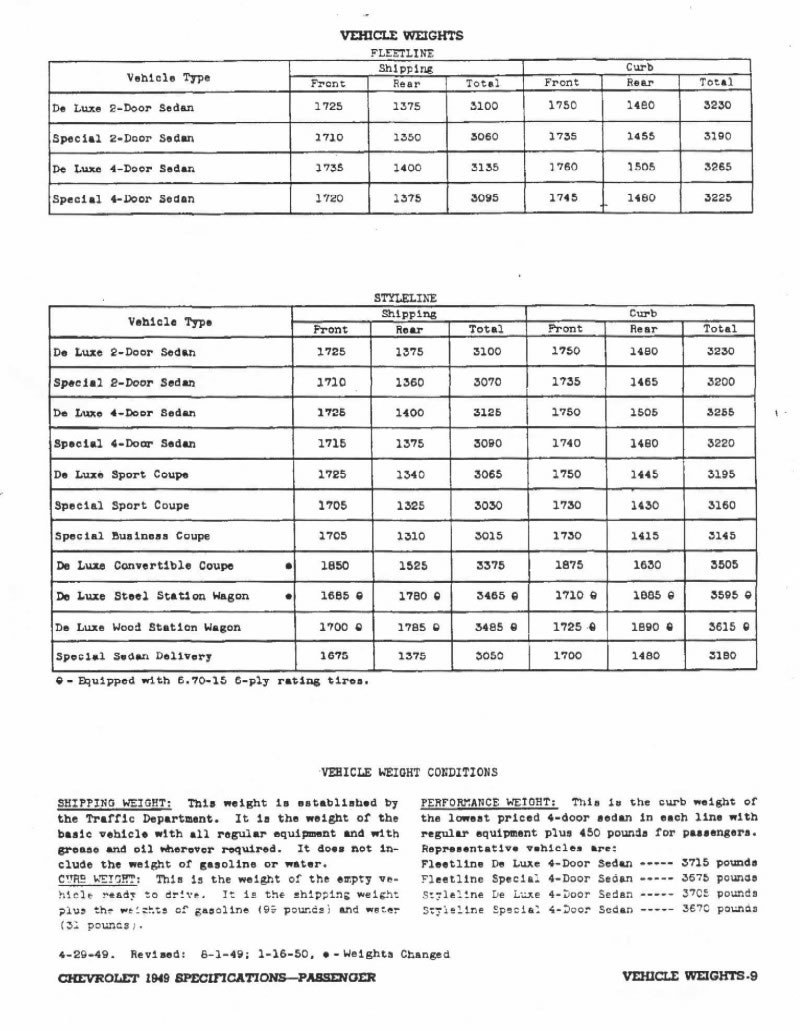 1949 Chevrolet Specs-09
