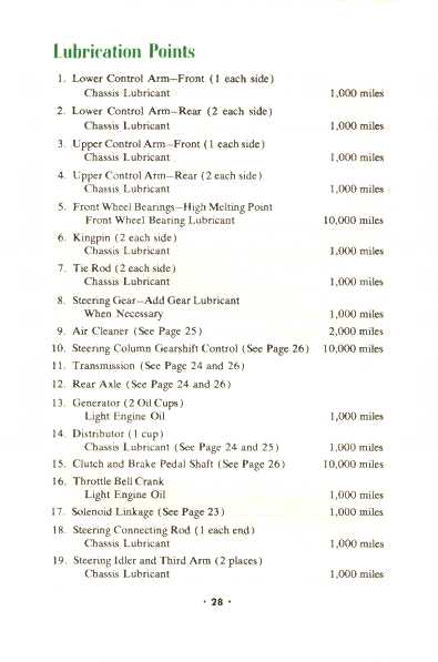 1952 Chev Owners Manual-28