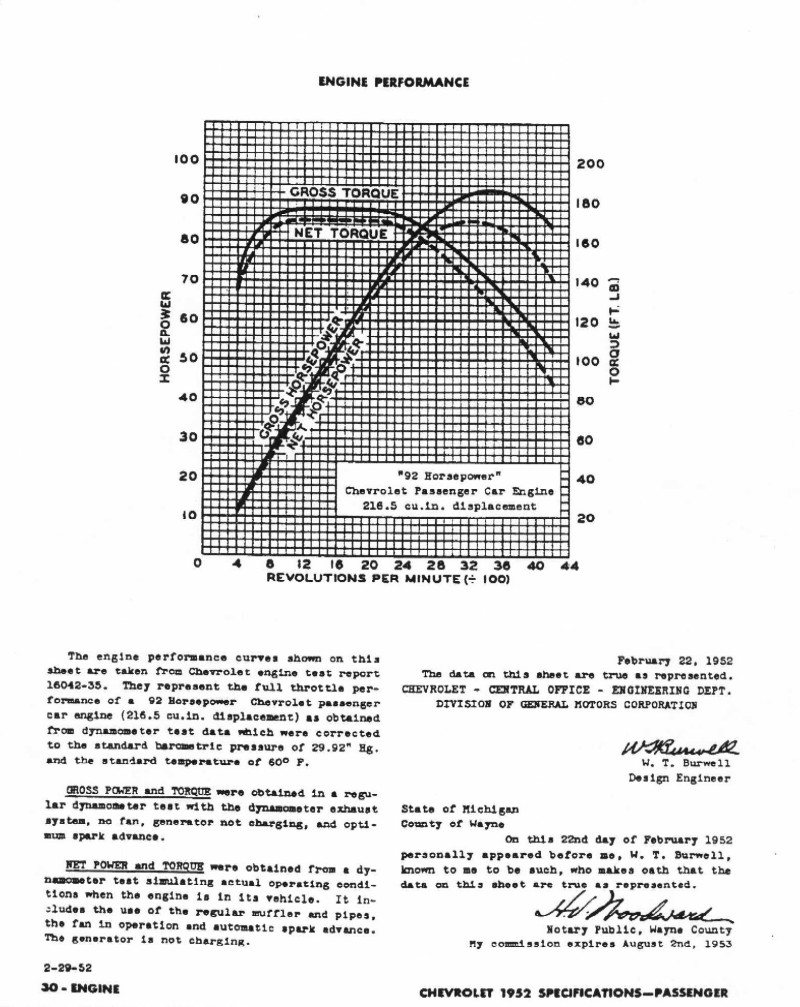 1952 Chevrolet Specs-30