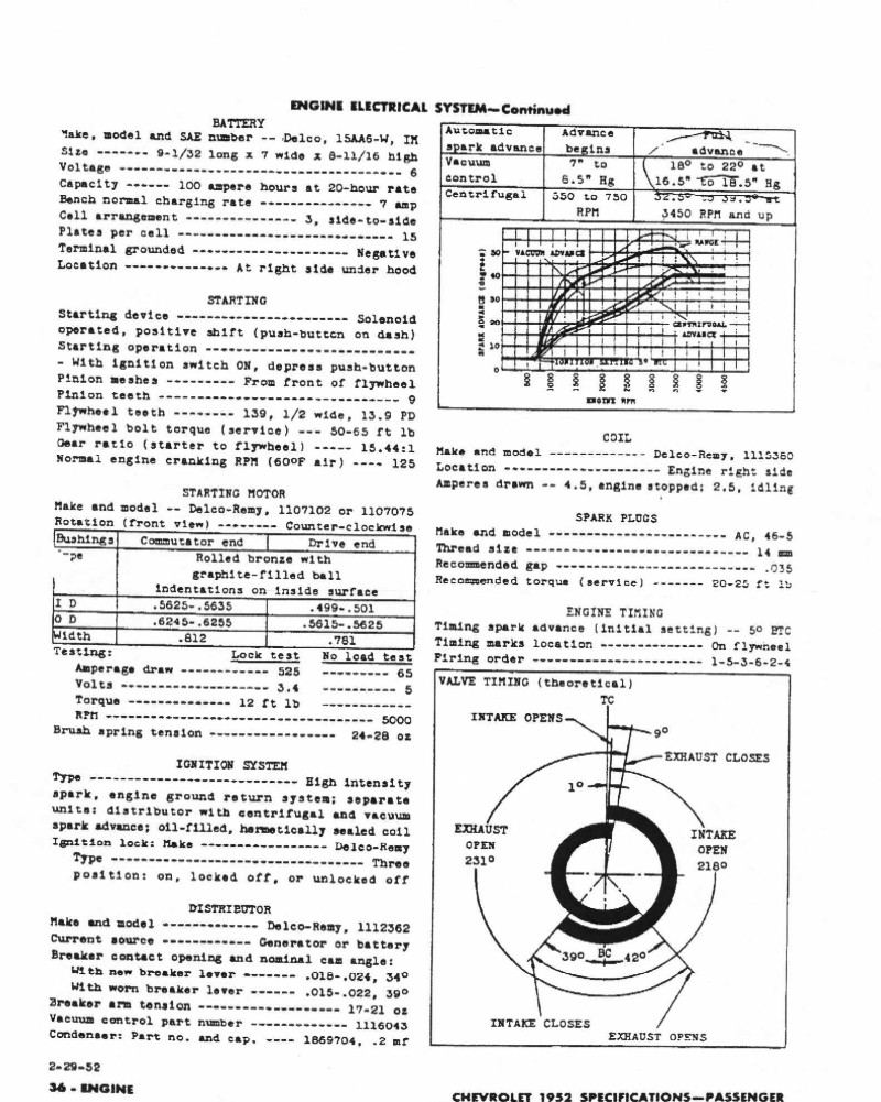 1952 Chevrolet Specs-36