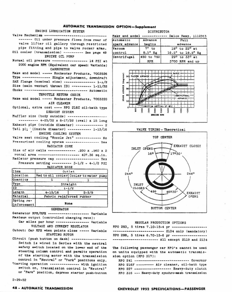 1952 Chevrolet Specs-48