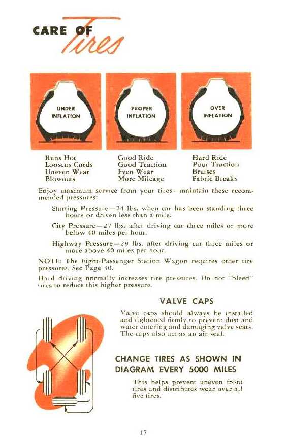 1954 Chevrolet Manual-17