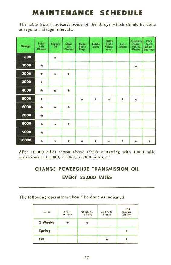 1954 Chevrolet Manual-27